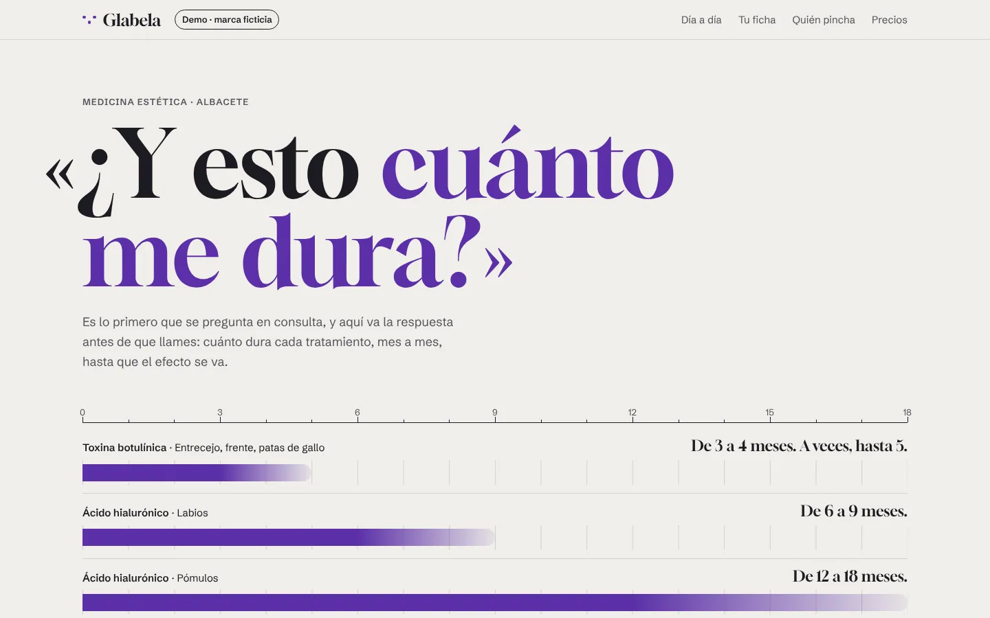 Portada de la demo Glabela: el titular «¿Y esto cuánto me dura?» en negro y violeta sobre fondo claro y, debajo, una regla de 18 meses con tres barras violetas que se aclaran al acabar el efecto de cada tratamiento